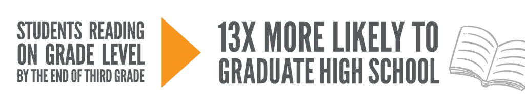 GRAPHIC GradeLevelReading REVERSE