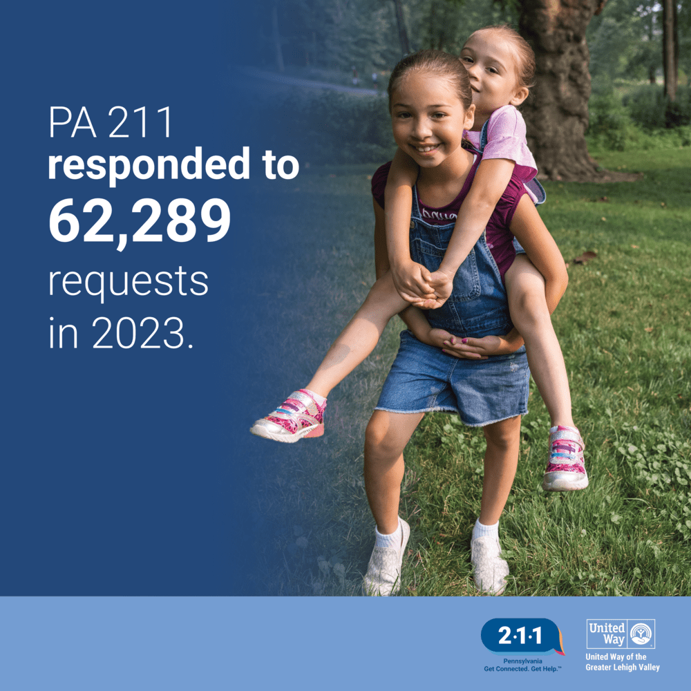 PA 211 responded to 62,289 requests in 2023
