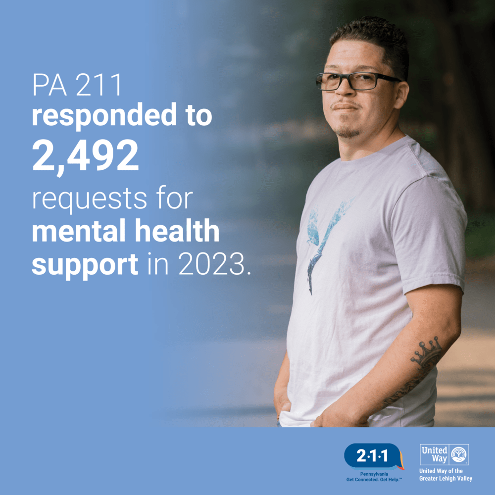 PA 211 responded to 2,492 requests for mental health support in 2023