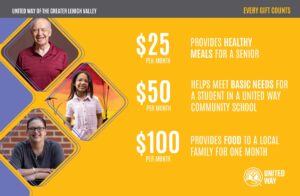 Every gift counts poster