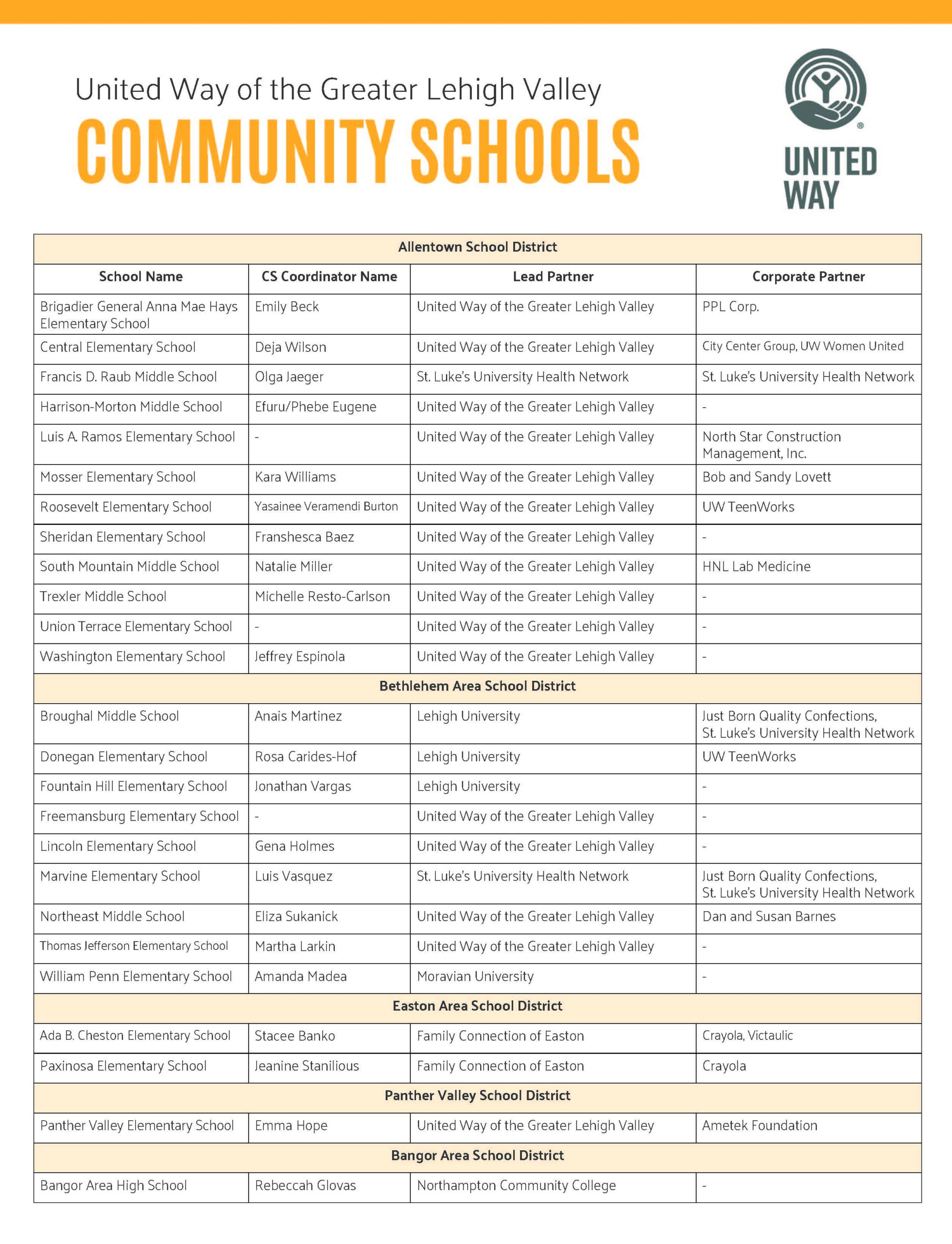 Community School listing