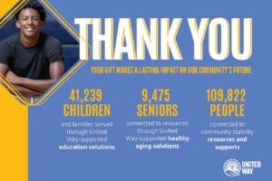 graphic - thank you. your gift makes a lasting impact on our community's future