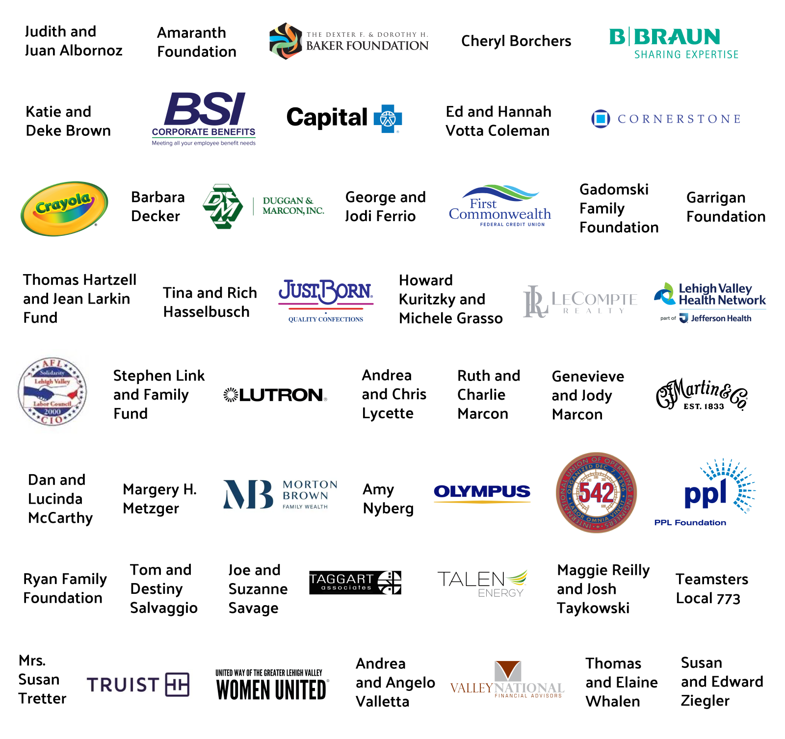 Critical Support Fund - Funding Partners