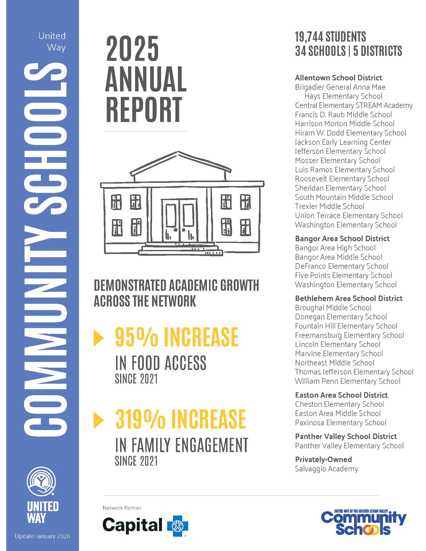 Community Schools Network Annual Report 2025