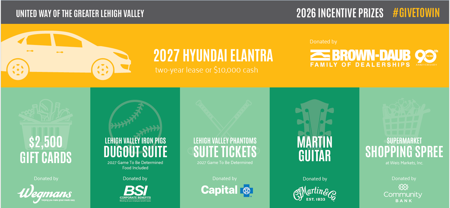 graphic: Campaign incentive prizes-the grand prize is a 2027 Hyundai Elantra two-year lease or $10,000 in cash, the first prize is $2,500 worth of gift cards to Wegmans (“first prize”), the second prize is a Lehigh Valley IronPigs Dugout Suite (“second prize”), the third prize is Lehigh Valley Phantoms Suite Tickets (“third prize”) courtesy of Capital Blue Cross, the fourth prize is a Martin Guitar (“fourth prize”) courtesy of C.F. Martin & Co., and the fifth prize is a Supermarket shopping spree at Weis Markets (“fifth prize”)